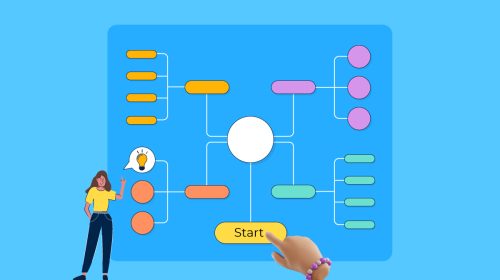 12 Best Decision Tree Makers You Can Use For Training Or Smart Decision Making