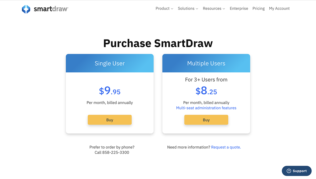 decision tree maker - Smartdraw pricing 