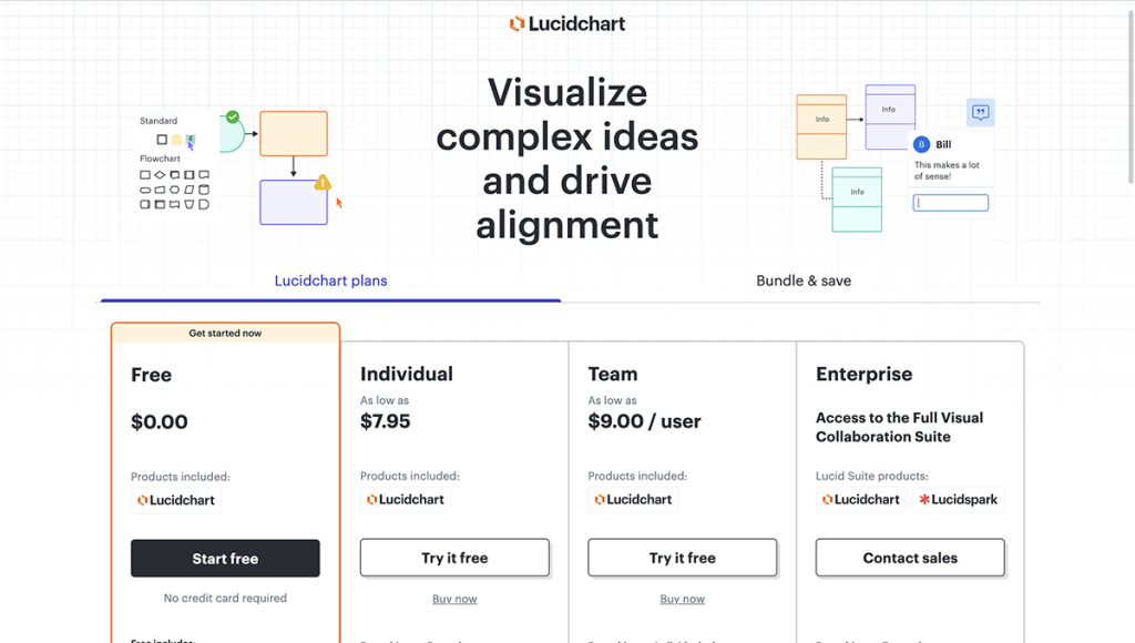 12 Best Decision Tree Makers You Can Use For Training Or Smart Decision ...