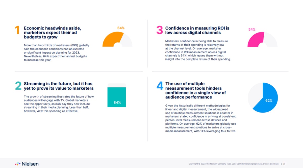 Neilsen - sales and marketing report