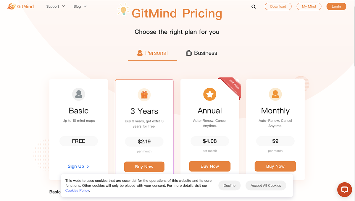 Gitmind pricing