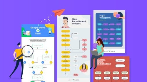 How to Make an Interactive Decision Tree [+ Templates]