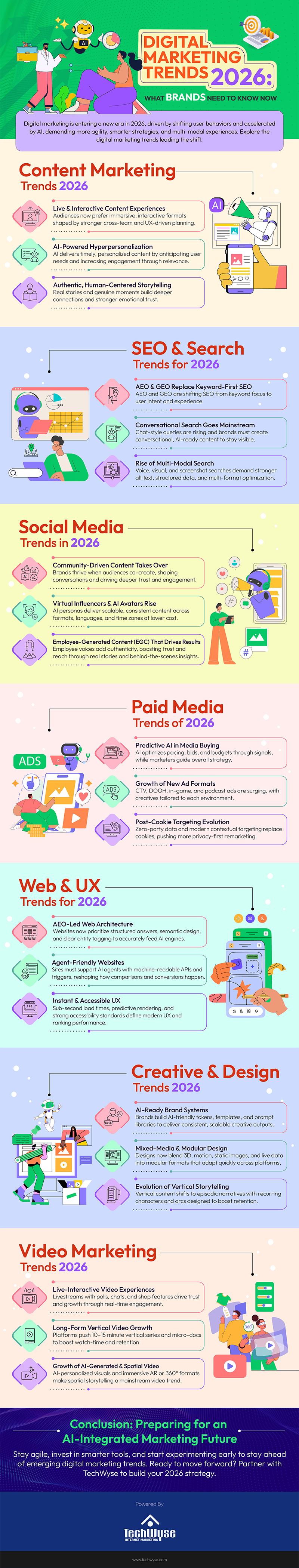 best infographic examples - Digital Marketing Trends 2026