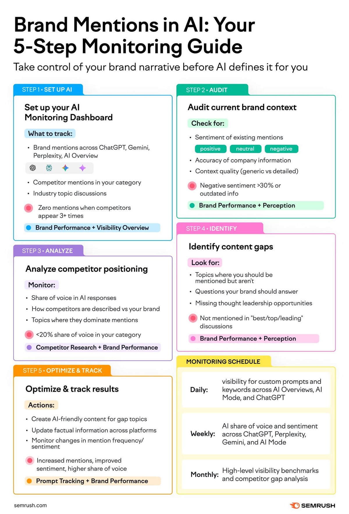 best infographic examples - Brand Mention in AI