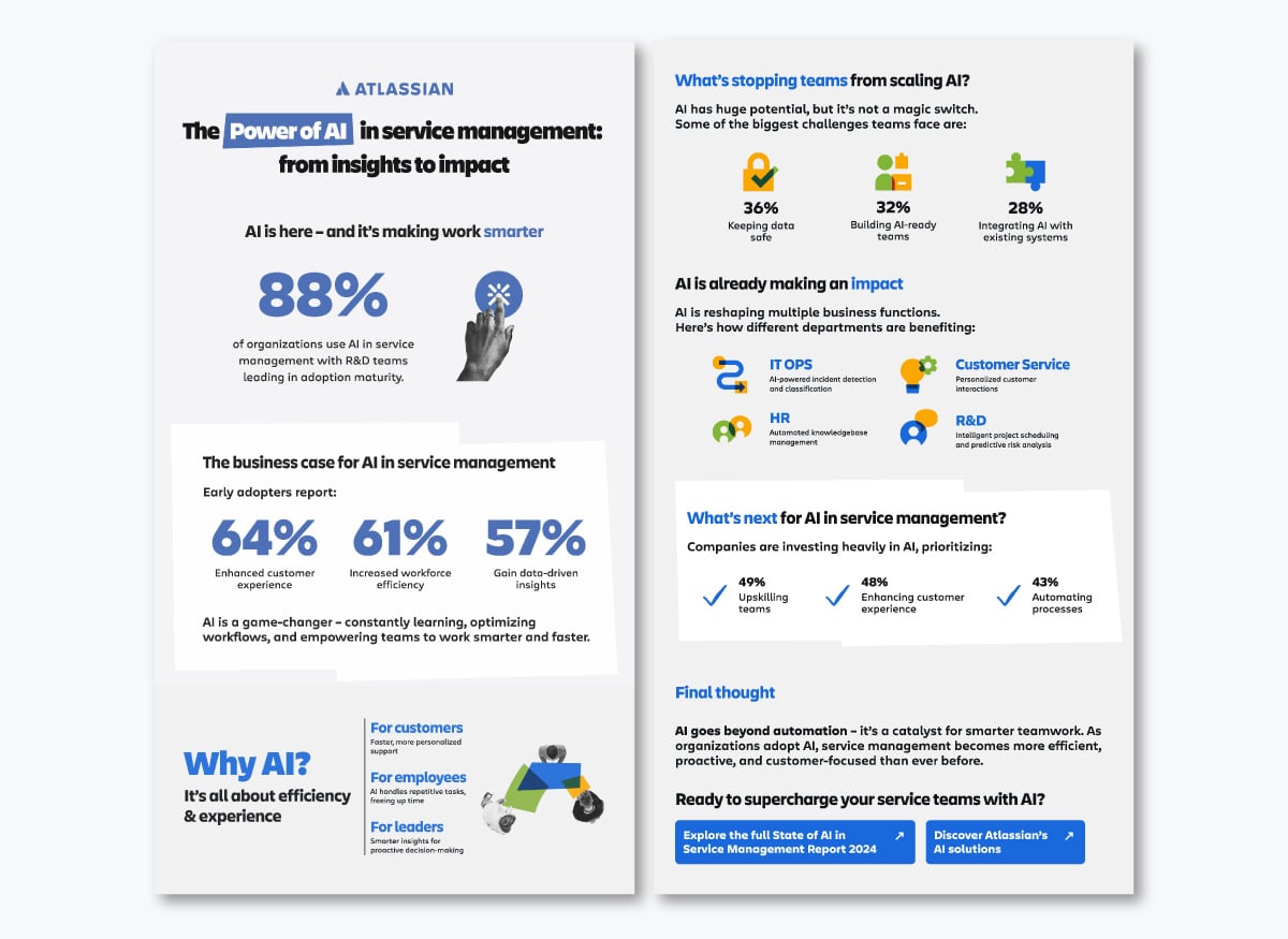 best infographic examples - The Power of AI in Service Management