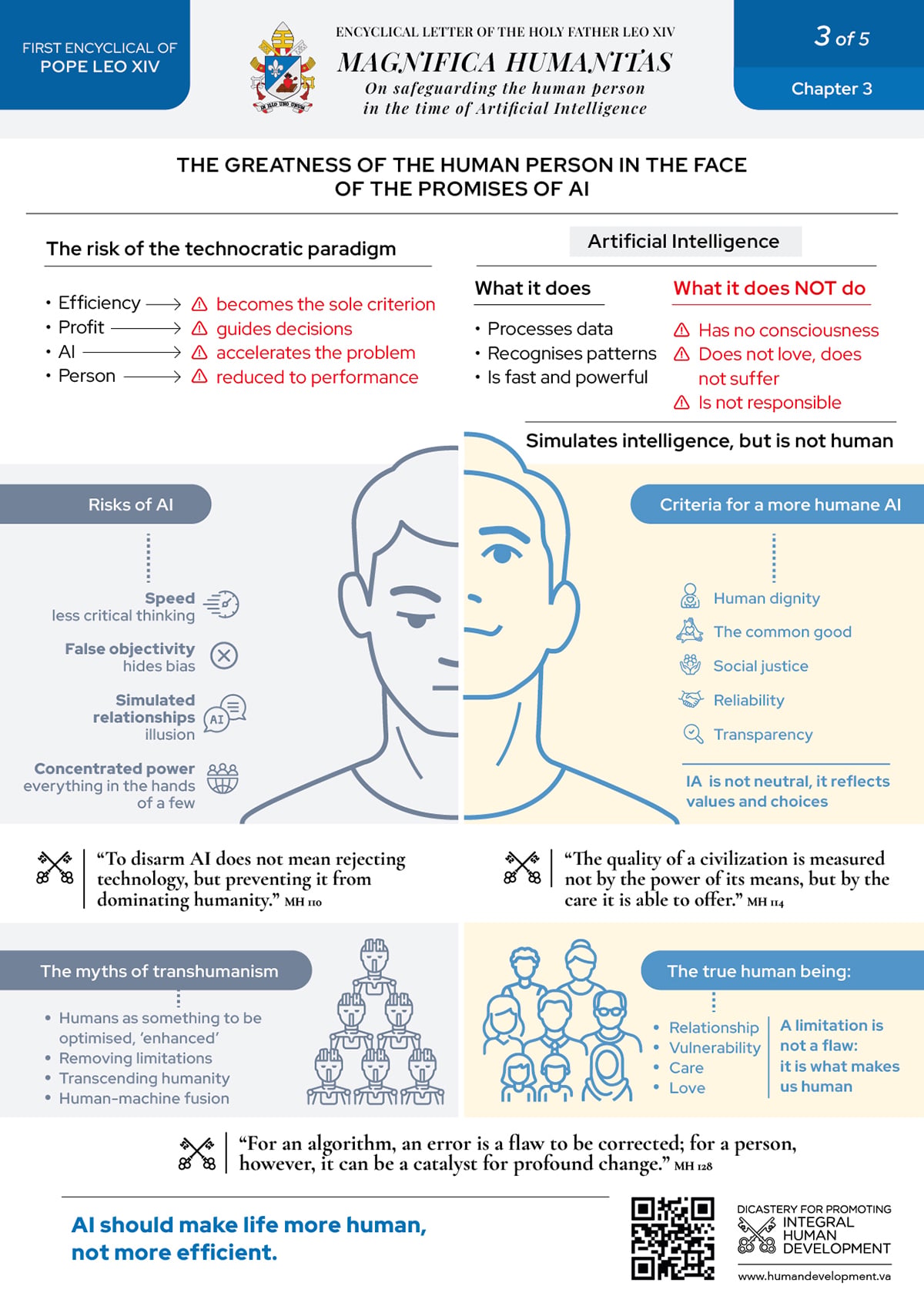 best infographic examples - Safeguarding the Human Person in the Time of AI