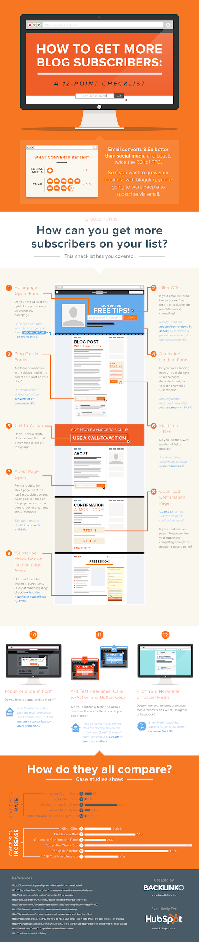 best infographic examples - 12 Ways to Get More Blog Subscribers