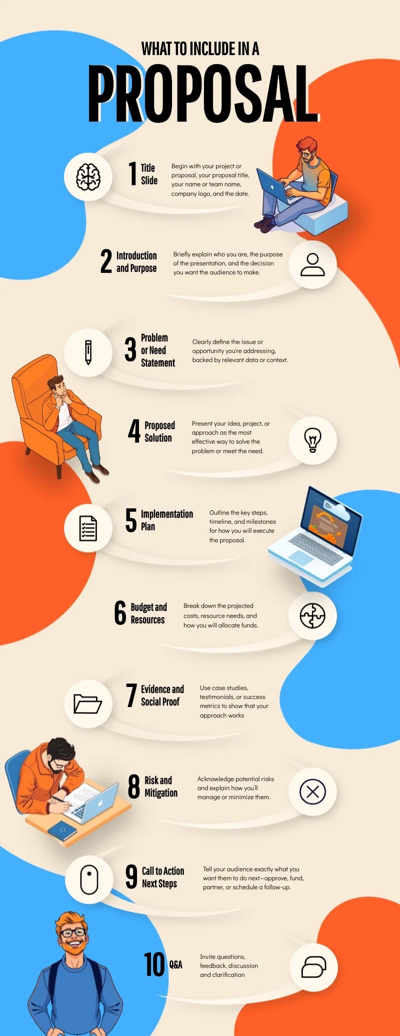 best infographic examples - What to Include in a Proposal
