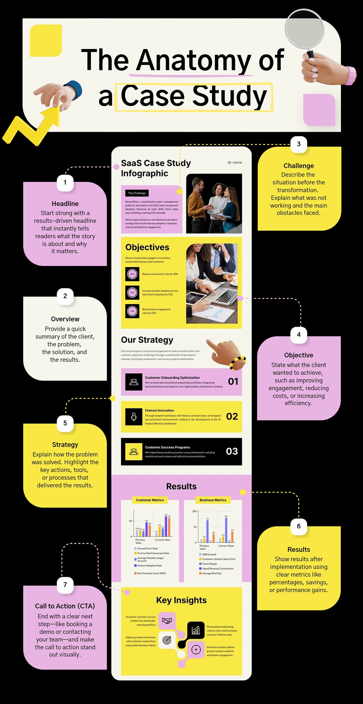 best infographic examples - The Anatomy of a Case Study