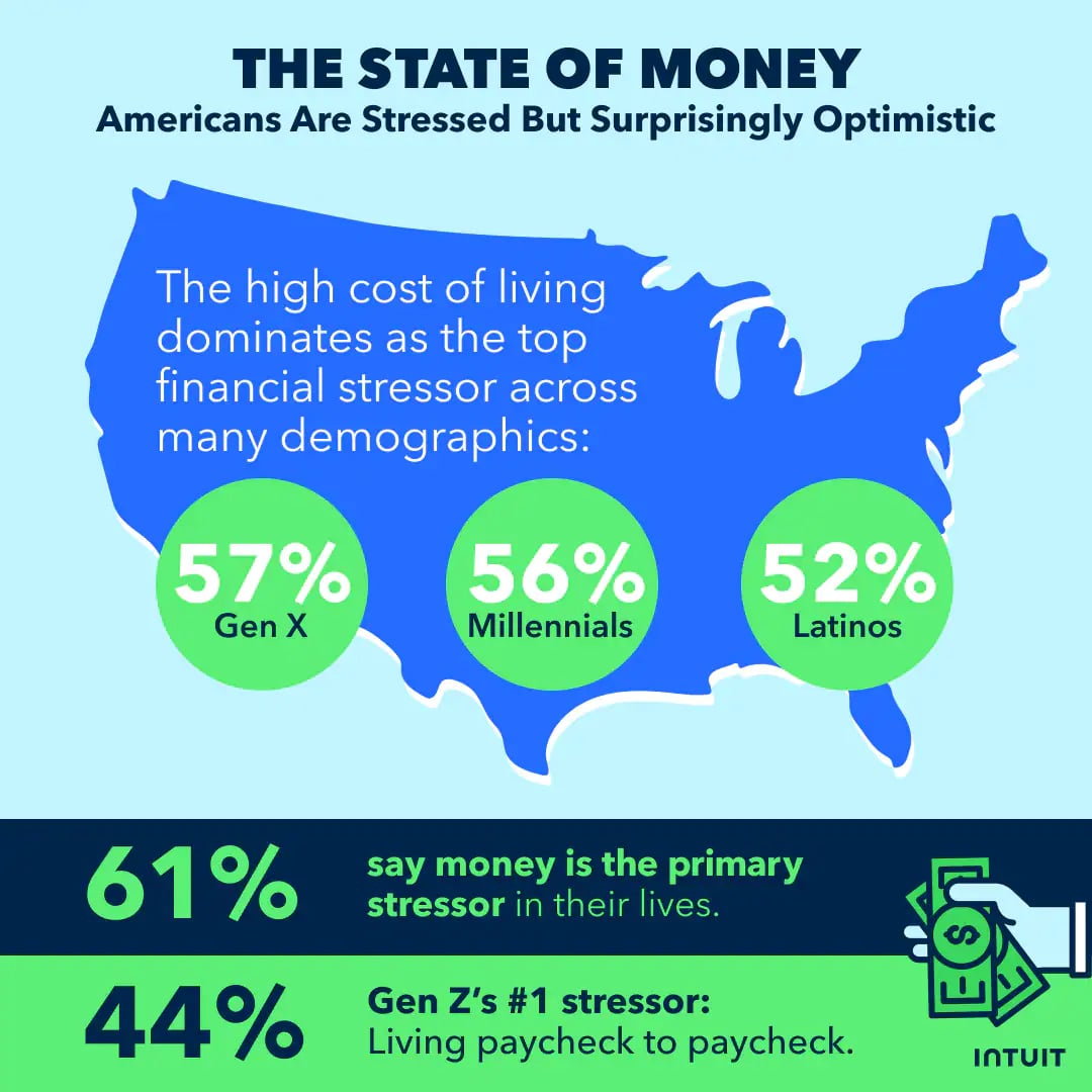 best infographic examples - The State of Money