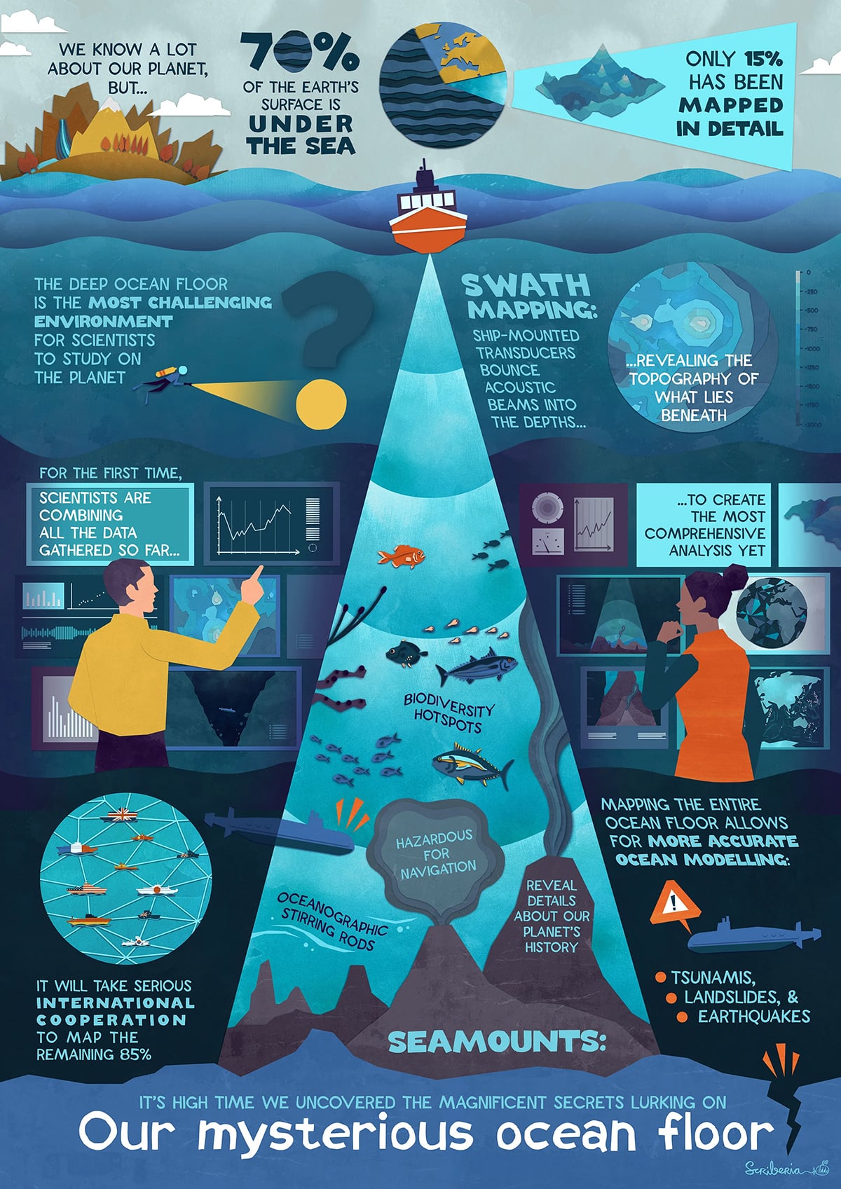 best infographic examples -Our Mysterious Ocean Floor