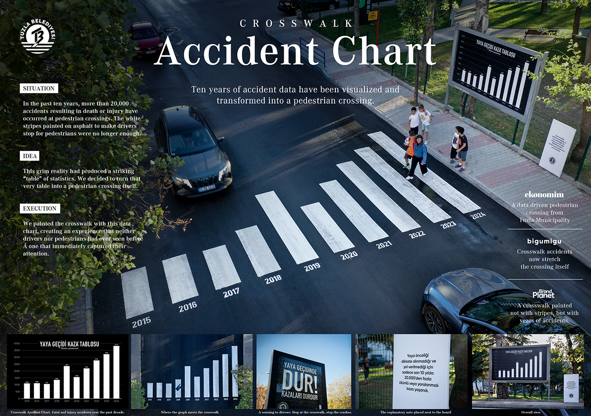 best infographic examples - Stop at the Crosswalk, Stop the Accidents