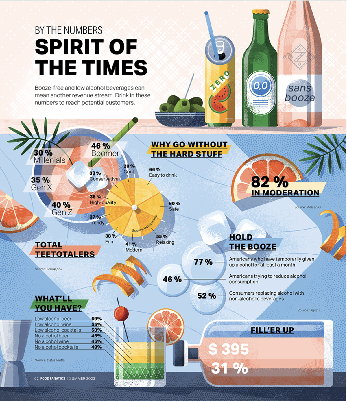 best infographic examples - Food Fanatics: Spirit of The Times