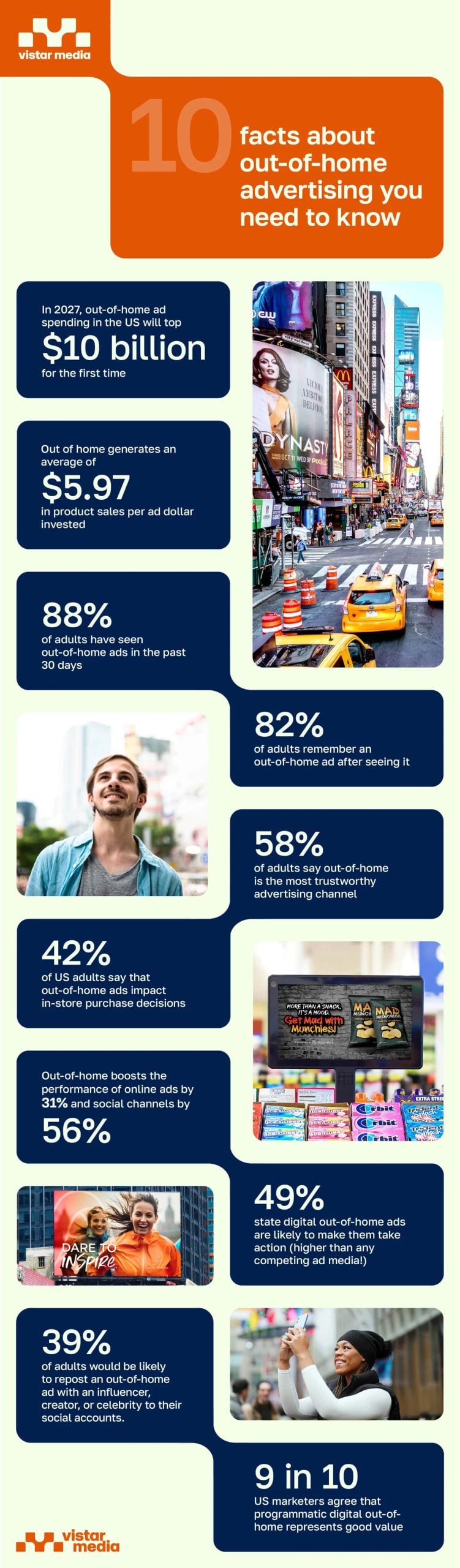 best infographic examples - 10 Must-Know Facts About Out-Of-Home