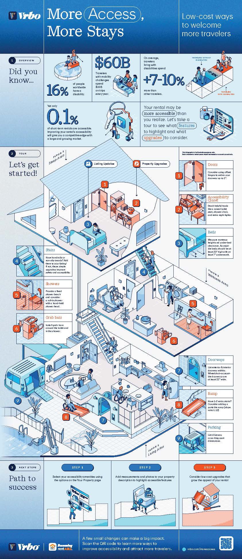 best infographic examples - VRBO: More Access, More Stays