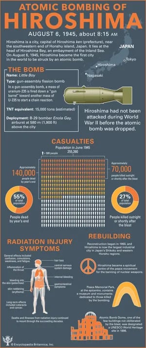 best infographic examples -Atomic Bombing of Hiroshima