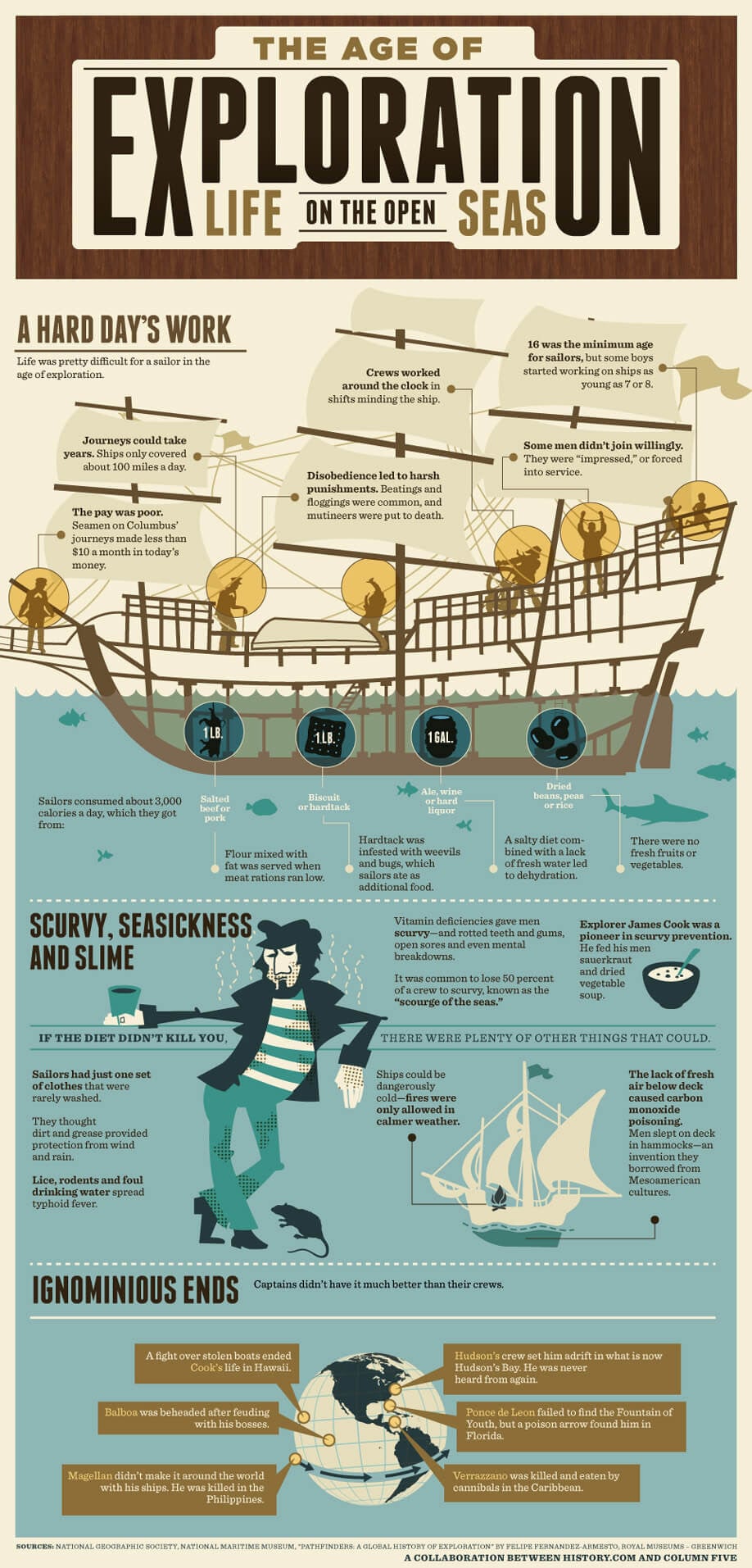 best infographic examples -Age of Exploration