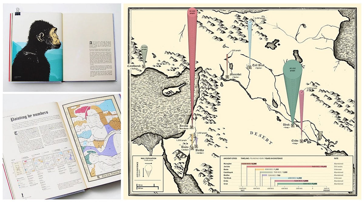best infographic examples - The Infographic History of the World