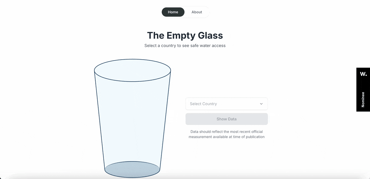 best infographic examples - Empty Glass Project