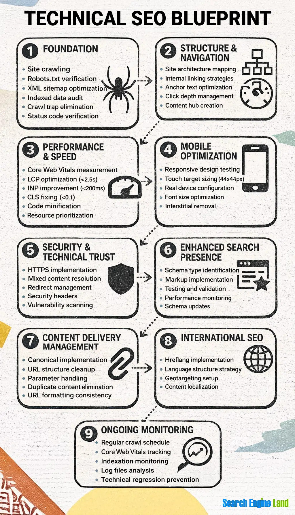 best infographic examples - Technical SEO Optimization
