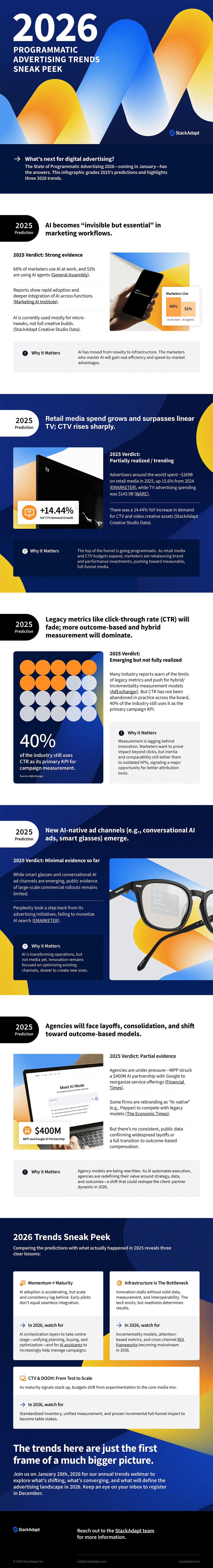 best infographic examples - Programmatic Advertising Trends 2026