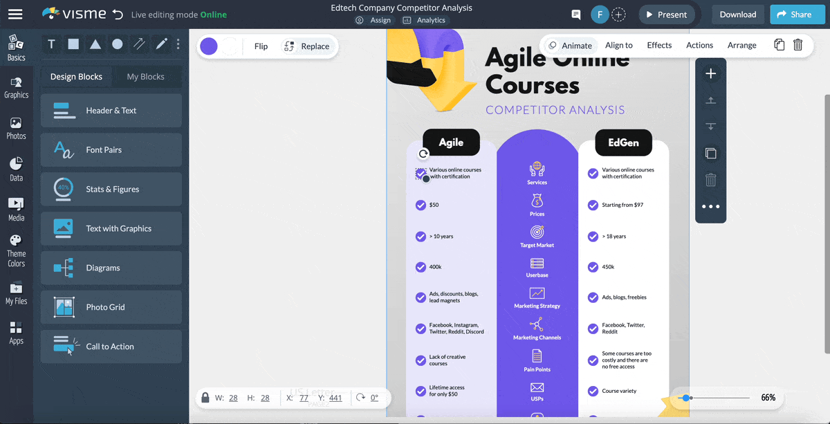 Add hover effects or popups that reveal more information about competitors or link to external websites that do the same.