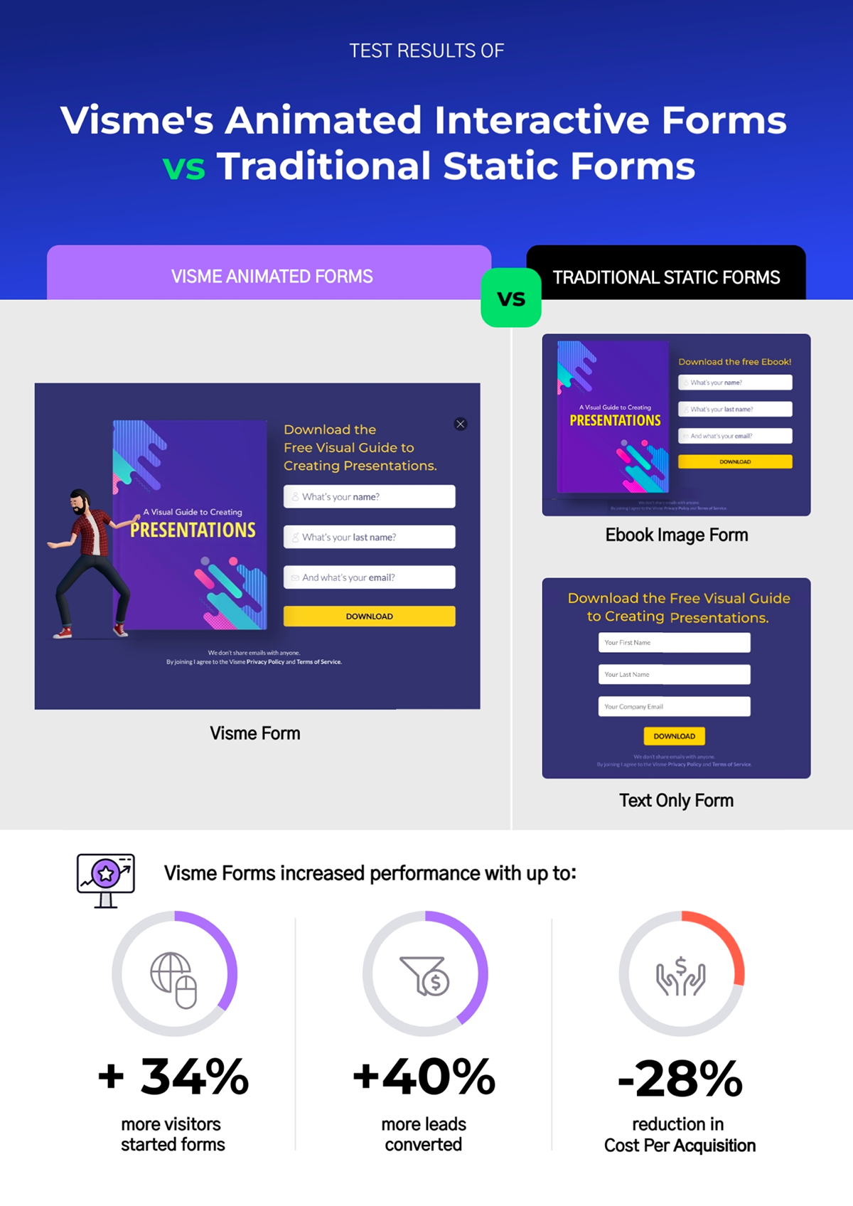Visme lead form case study