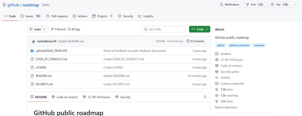 13 Product Roadmap Examples to Help You Manage Your Projects