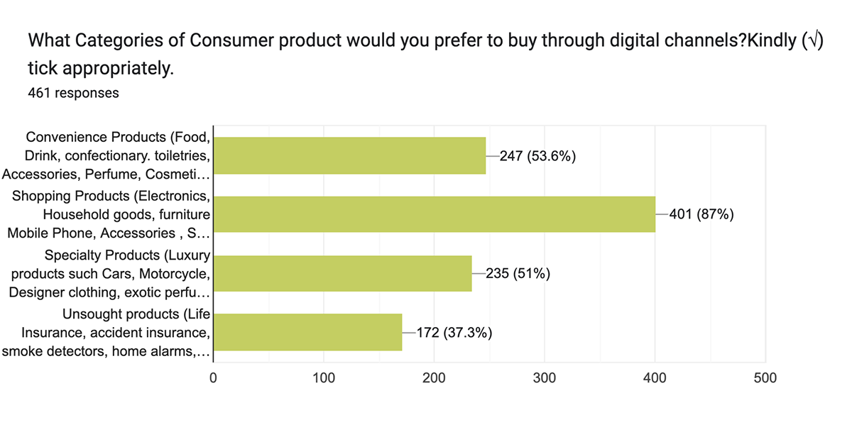 Jotform vs Google Forms Comparison Guide (2024)