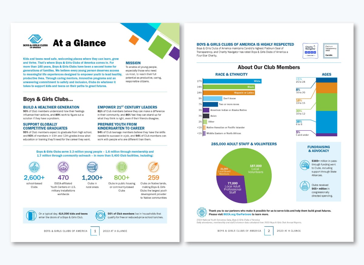 nonprofit one pager - Boys & Girls Clubs of America Youth Workforce Readiness one pager