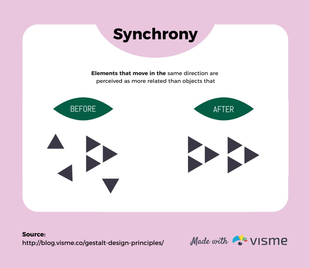 gestalt law of synchrony gestalt design principles