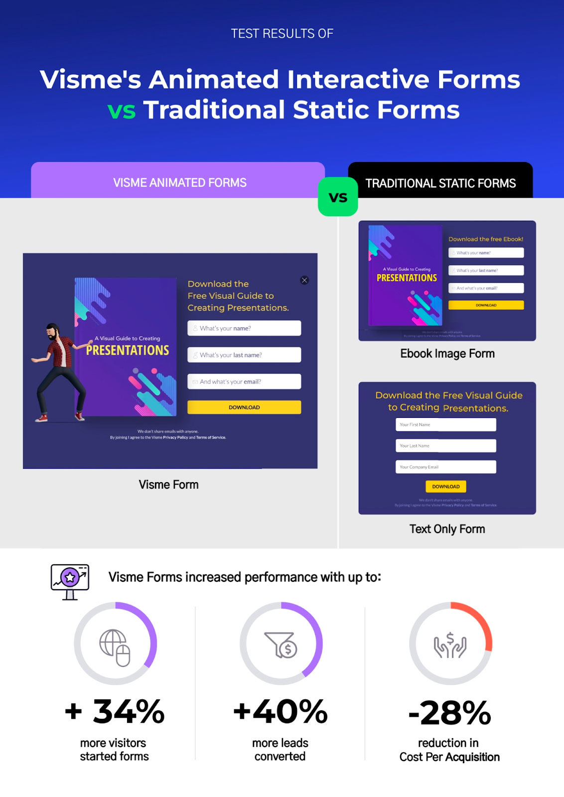 Visme lead generation form case study