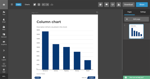 Top Data Visualization Tools for 2025: A Detailed Compassion