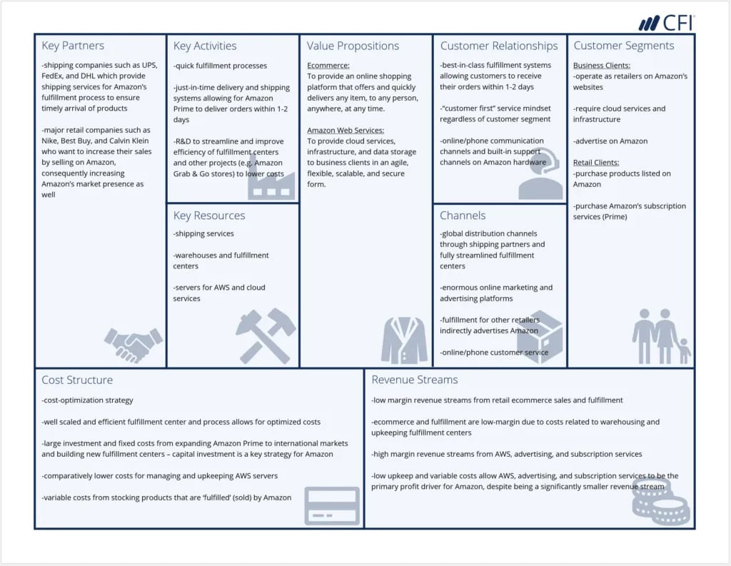 Business Model Canvas Templates 