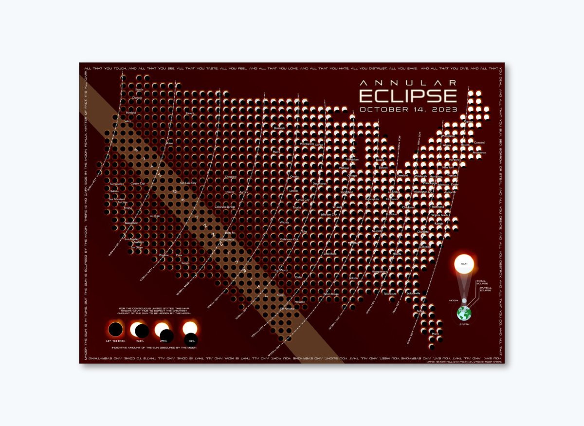 Infograpphic example - Annular Exclipse