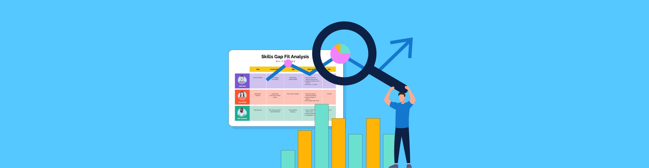 How to Conduct a Skills Gap Analysis + Templates [2025]
