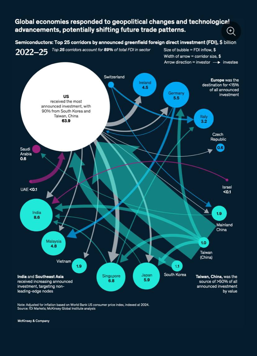 best data visualization - global economies responded to geopolitical changes and technological advancements, potentially shifting future trade patterns