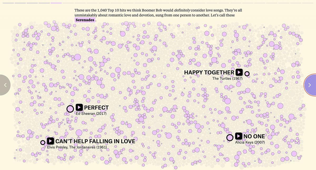 best data visualization - music most scientists believe evolved as a natural response to the need for bonding between tribe members