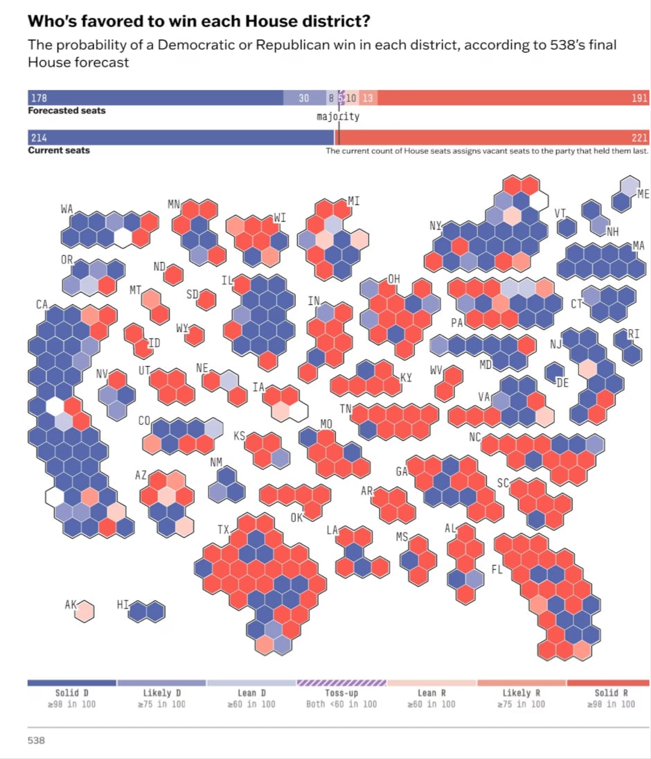best data visualization - who's favoured to win each house district? election forecast visualization