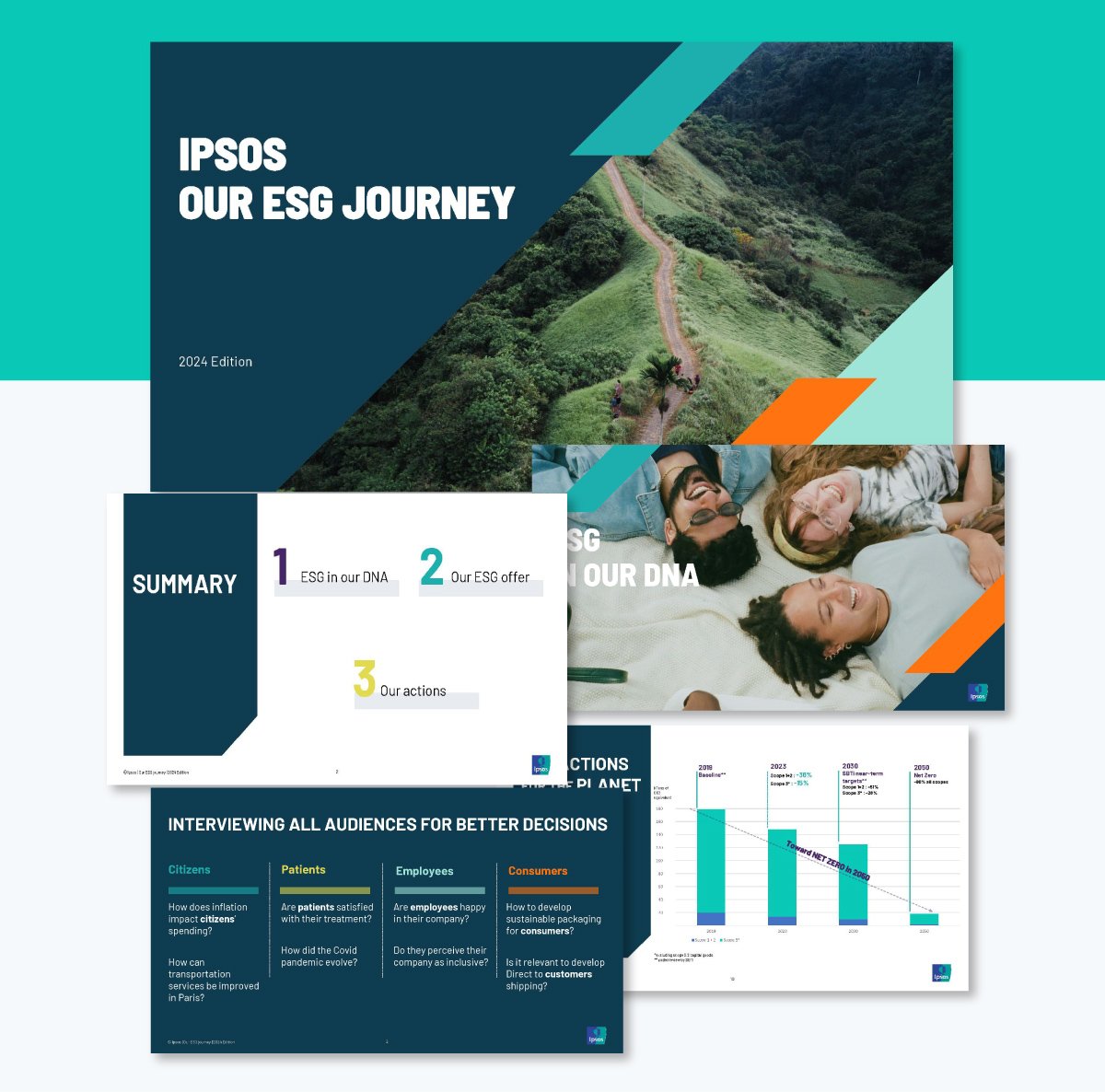 Real-life slide deck examples - Ipsos ESG Journey