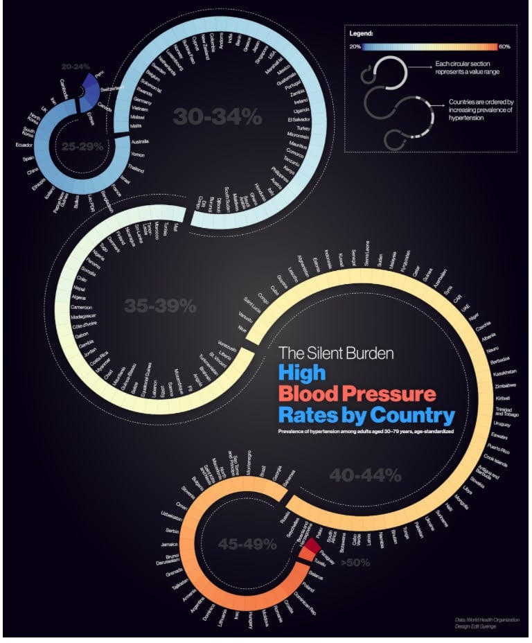 High Blood Pressure Rates by Country