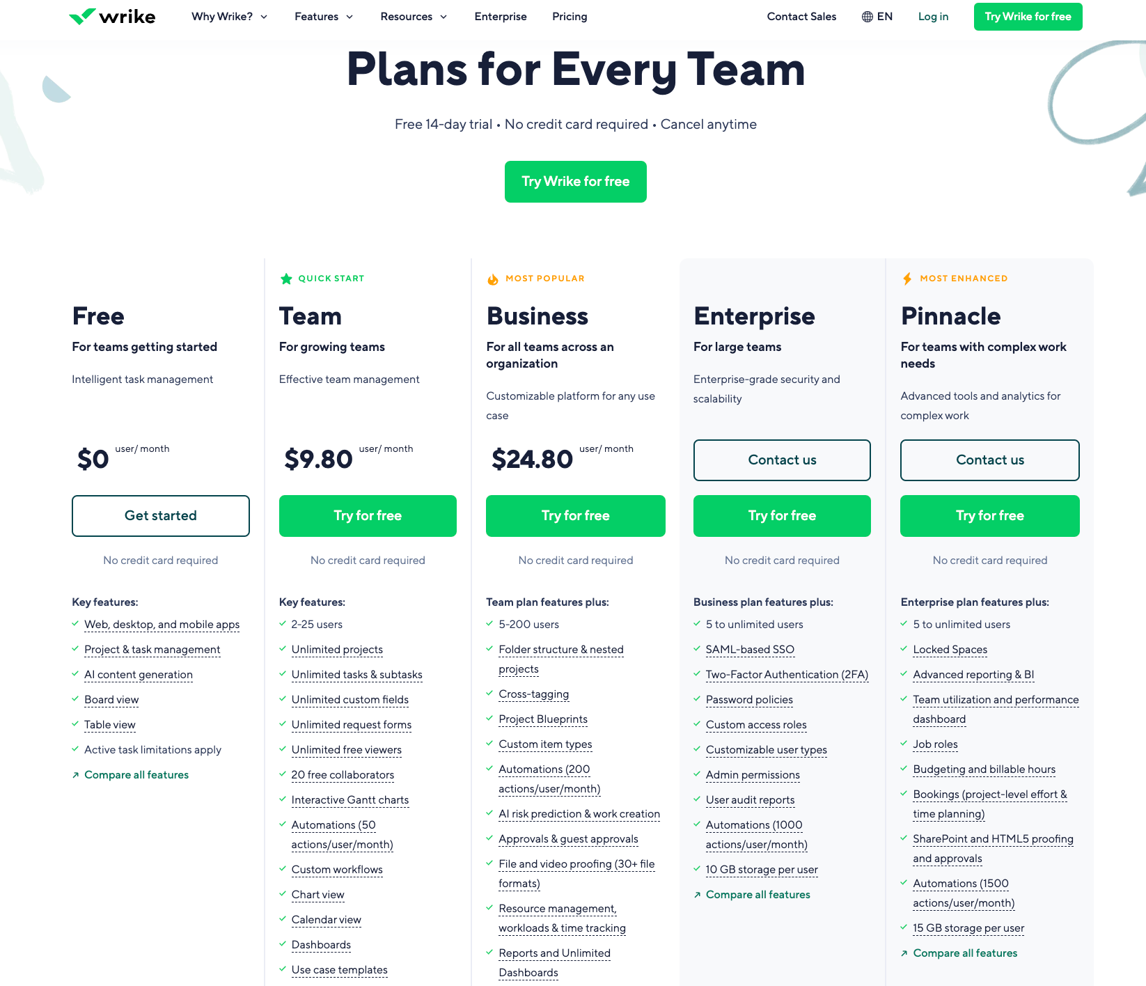 airtable alternatives - Wrike pricing