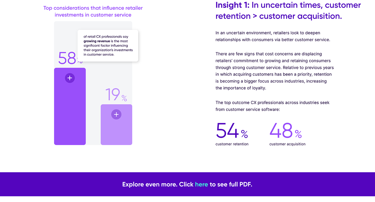 interactive marketing - The Future of Retail Customer Service Research Report by Talkdesk