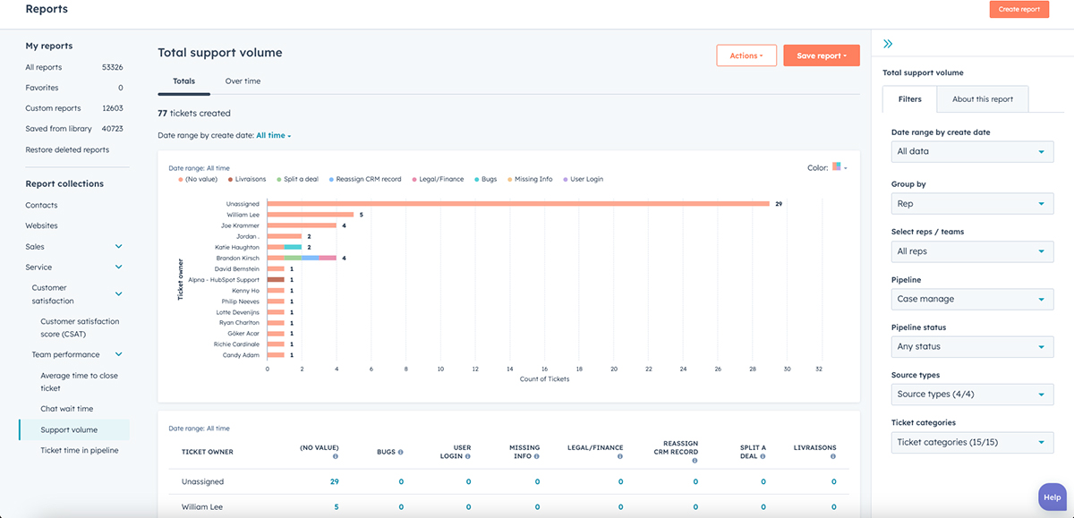 customer success tools - HubSpot interface