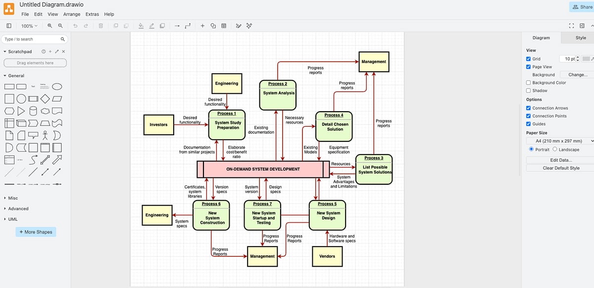 Miro Alternatives - a screenshot of Draw.io whiteboard templates