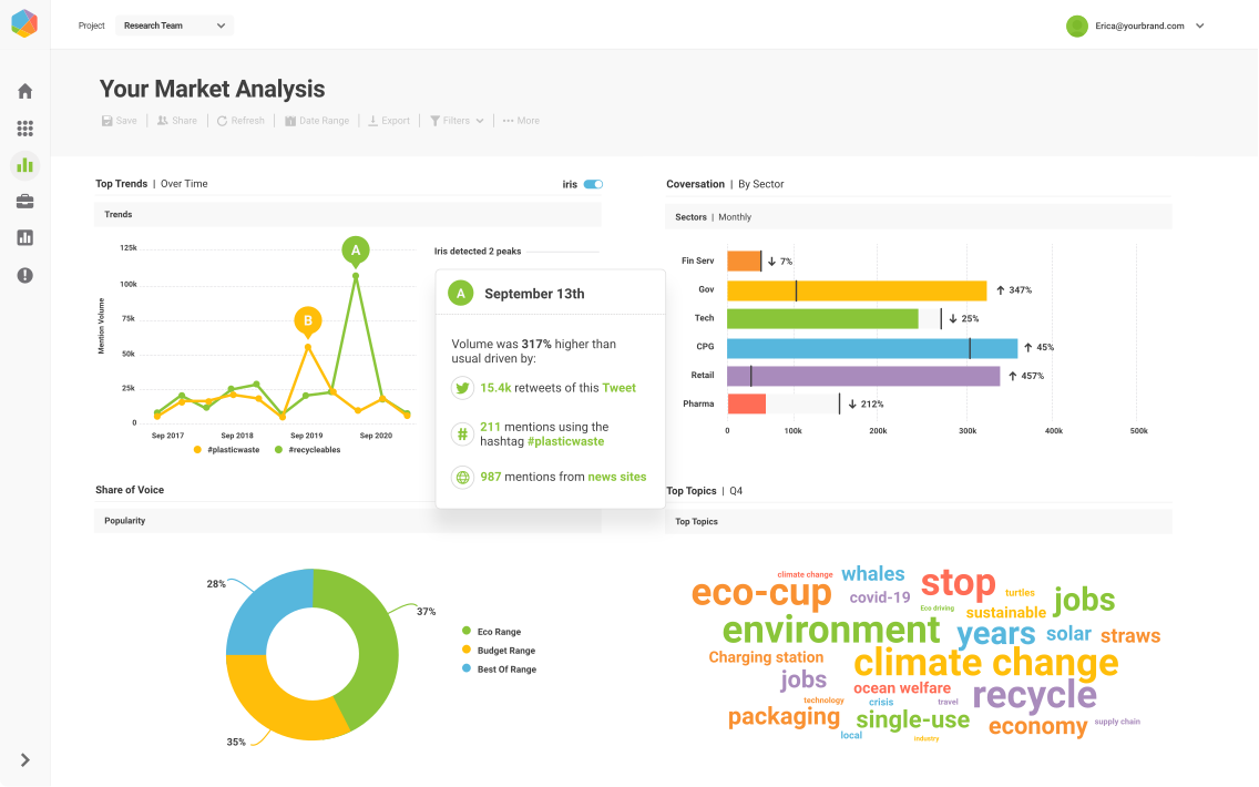 ai marketing tools - Brandwatch interface
