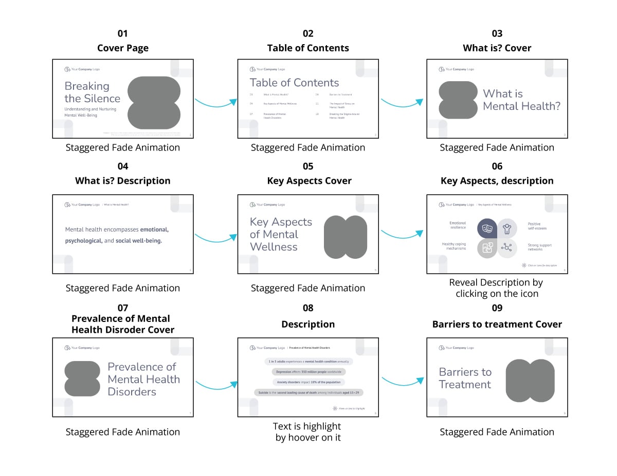 a visual of a storyboard for an interactive presentation