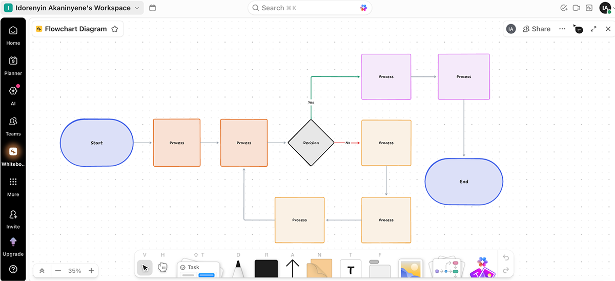 Miro Alternatives - a screenshot of clickup interface