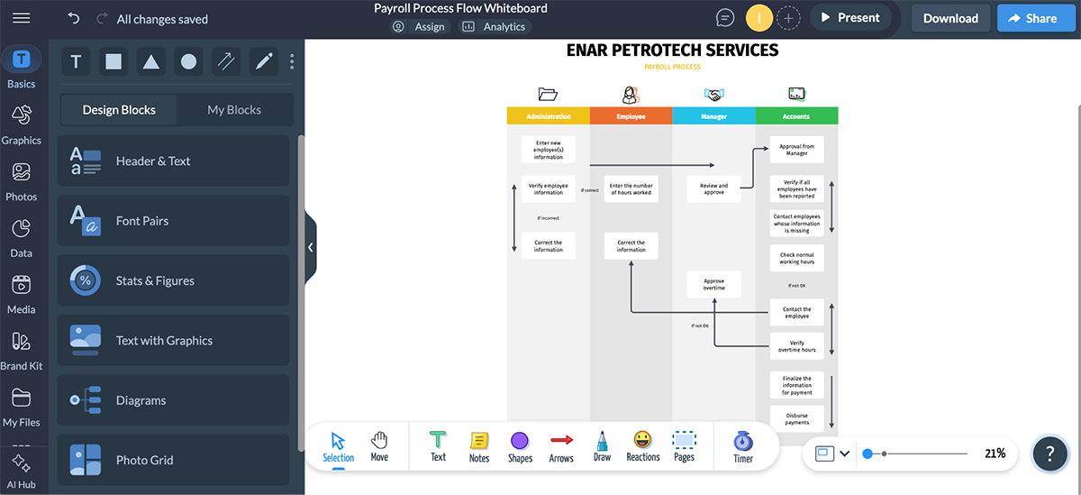 Miro Alternatives - Visme whiteboard interface