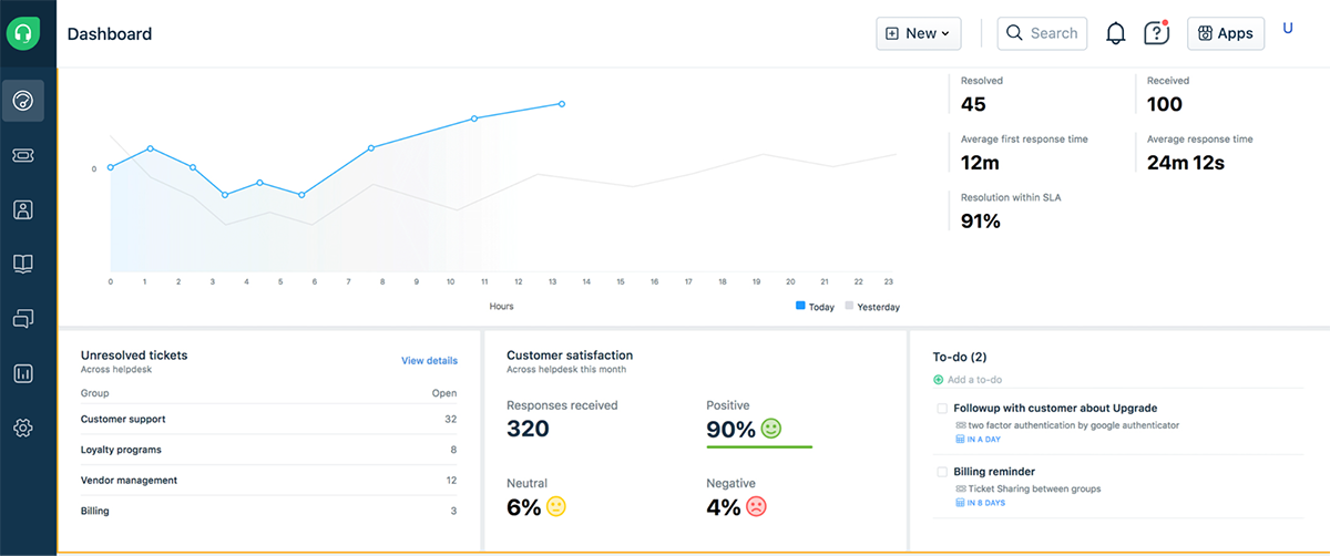 customer success tools - Freshworks interface